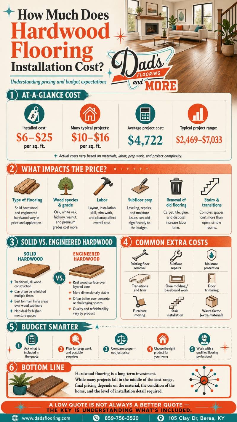 How MuchDoes  Hardwood Flooring Installation Cost - INFOGRAPHIC -